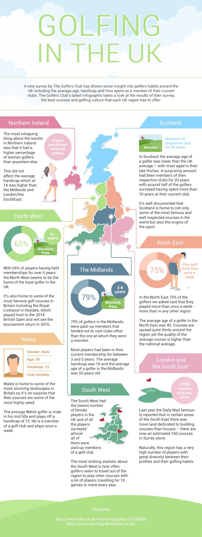 golfing-in-the-uk-infographic lee edit v2
